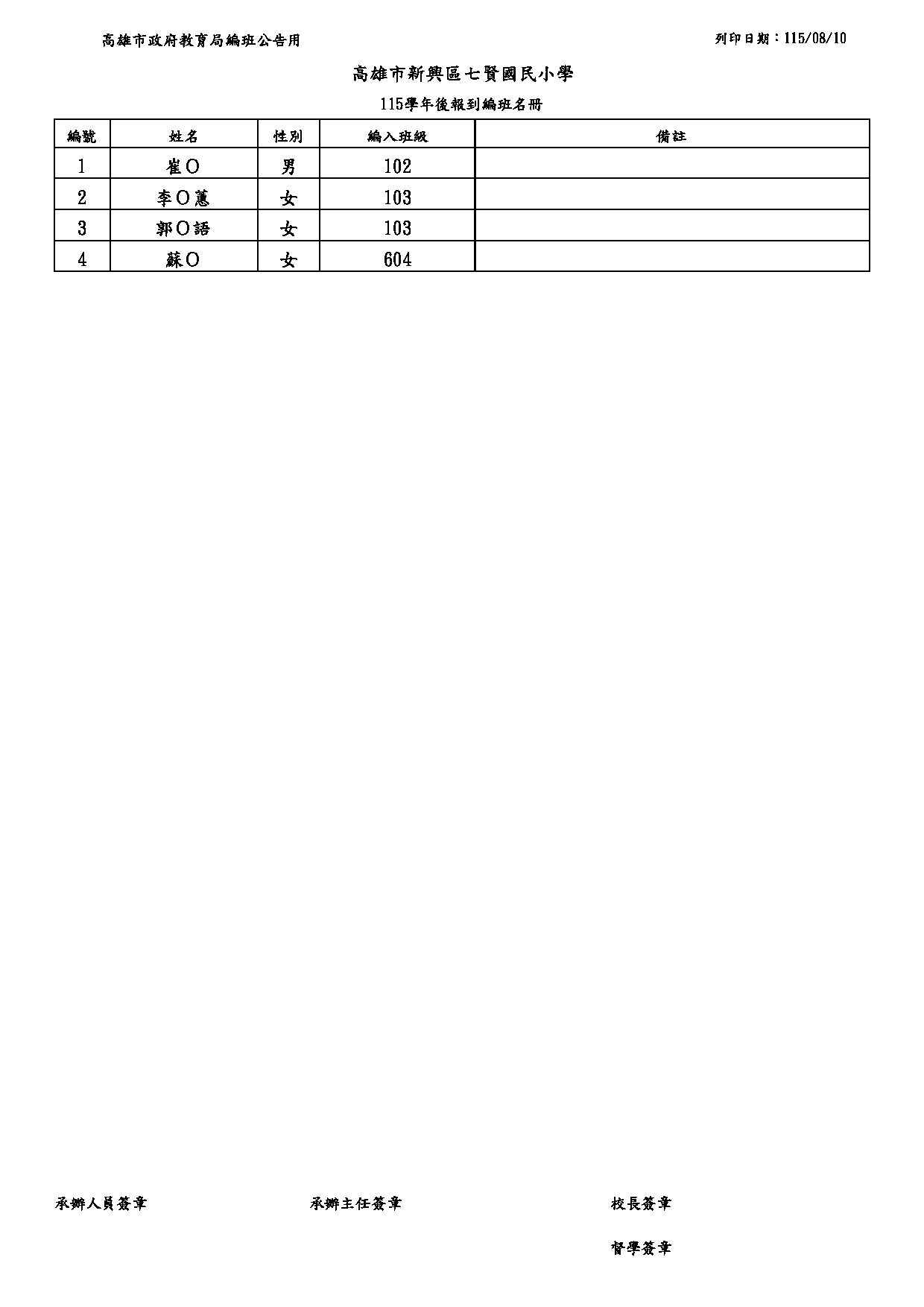 115學年度後報到編班名冊