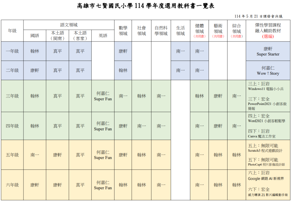 114學年度教科書版本